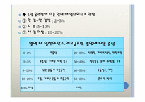 흡연과 음주 레포트-12