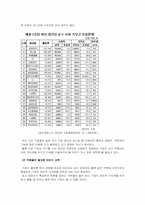[기업윤리] Johnson & Johnson(존슨앤존슨)의 윤리경영 사례 분석-15
