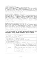 [광고PR] 김치냉장고 딤채의 마케팅 전략-14