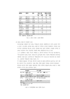 [경영정보시스템] Five force model과 Value chain을 이용한 UNIQLO(유니클로)의 경영전략-4