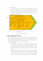 [경영정보시스템] Five force model과 Value chain을 이용한 UNIQLO(유니클로)의 경영전략-12