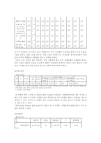 [통계분석] 대학의 질적 수준이 정규직 취업률에 미치는 영향-6