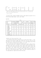 [통계분석] 대학의 질적 수준이 정규직 취업률에 미치는 영향-7