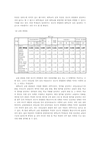[통계분석] 대학의 질적 수준이 정규직 취업률에 미치는 영향-11