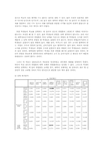 [통계분석] 대학의 질적 수준이 정규직 취업률에 미치는 영향-15