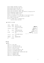 [인적자원관리] 국내 기업의 임금형태 사례 분석-4