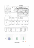 [인적자원관리] 국내 기업의 임금형태 사례 분석-15