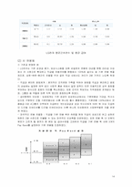 [인적자원관리] 국내 기업의 임금형태 사례 분석-16