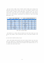 [경영혁신] 현대자동차의 제너시스 성공 마케팅 전략-8