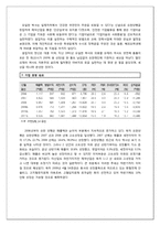 [기업사례분석] 유한양행의 기업 사례 분석-12