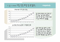 [무역상무론] megastudy(메가스터디)의 국제마케팅 전략-8