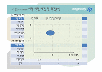 [무역상무론] megastudy(메가스터디)의 국제마케팅 전략-9