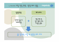 [무역상무론] megastudy(메가스터디)의 국제마케팅 전략-16