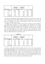 [마케팅조사론] 중대 앞 프리미엄 아이스크림 매장에 대한 고찰-8