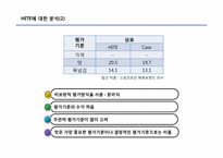 [소비자행동분석] HITE(하이트)의 마케팅 전략의 문제점과 해결 방안-6