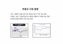 출구전략(금리인상) 분석(부동산 시장에 버블이 없다는 관점에서)-2