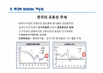 출구전략(금리인상) 분석(부동산 시장에 버블이 없다는 관점에서)-5