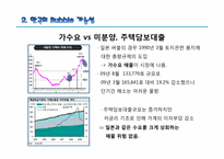 출구전략(금리인상) 분석(부동산 시장에 버블이 없다는 관점에서)-6