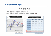출구전략(금리인상) 분석(부동산 시장에 버블이 없다는 관점에서)-7