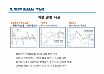 출구전략(금리인상) 분석(부동산 시장에 버블이 없다는 관점에서)-8