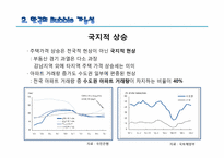 출구전략(금리인상) 분석(부동산 시장에 버블이 없다는 관점에서)-9