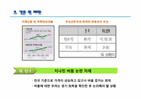 출구전략(금리인상) 분석(부동산 시장에 버블이 없다는 관점에서)-12