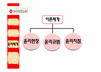[윤리경영] 기업의 윤리경영(신세계와 포스코의 사례분석)-10