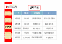 [윤리경영] 기업의 윤리경영(신세계와 포스코의 사례분석)-13