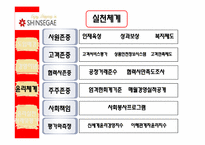 [윤리경영] 기업의 윤리경영(신세계와 포스코의 사례분석)-15