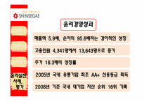 [윤리경영] 기업의 윤리경영(신세계와 포스코의 사례분석)-18