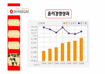[윤리경영] 기업의 윤리경영(신세계와 포스코의 사례분석)-19