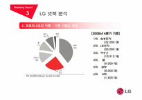 [마케팅] LG(엘지)전자 마케팅 전략 분석-14