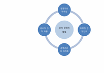 [경영정보시스템] 경영대학의 기업 윤리경영 교육에 관한 실태 연구-8