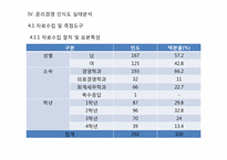 [경영정보시스템] 경영대학의 기업 윤리경영 교육에 관한 실태 연구-14
