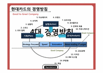 [마케팅전략] 현대카드 마케팅 전략 분석-5