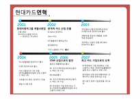 [마케팅전략] 현대카드 마케팅 전략 분석-7