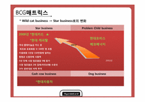 [마케팅전략] 현대카드 마케팅 전략 분석-10