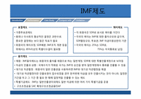 [국제기업환경론] IMF(International Monetary Fund)에 관한 분석-10