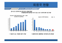 [국제기업환경론] IMF(International Monetary Fund)에 관한 분석-11