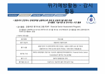 [국제기업환경론] IMF(International Monetary Fund)에 관한 분석-13
