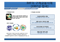 [국제기업환경론] IMF(International Monetary Fund)에 관한 분석-18