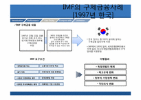 [국제기업환경론] IMF(International Monetary Fund)에 관한 분석-19