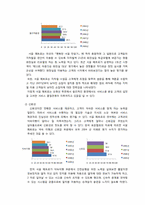 [서비스품질경영] 서울메트로의 서비스 품질 경영 사례-9