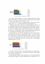 [서비스품질경영] 서울메트로의 서비스 품질 경영 사례-14