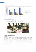 [창업론][사업계획서] 유기농 테마파크 사업계획서-4