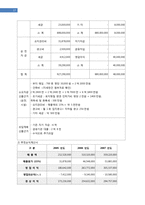 [창업론][사업계획서] 유기농 테마파크 사업계획서-17