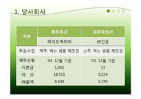[경제법] 하이트와 진로의 기업결합에 관한 분석-5