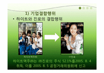 [경제법] 하이트와 진로의 기업결합에 관한 분석-8