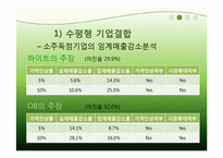[경제법] 하이트와 진로의 기업결합에 관한 분석-18