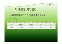 [경제법] 하이트와 진로의 기업결합에 관한 분석-20